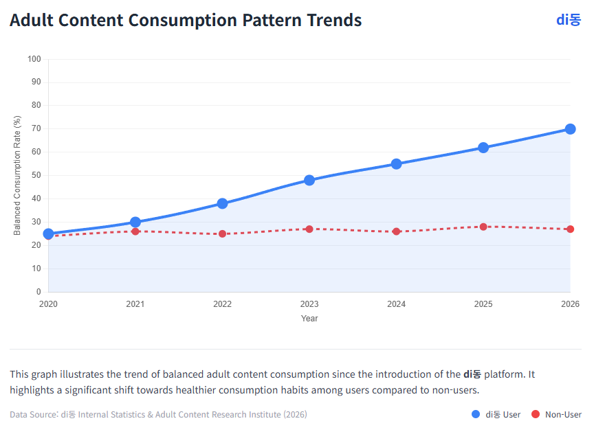 Adult Content Consumption Pattern Trends Adult Content Consumption Pattern Trends