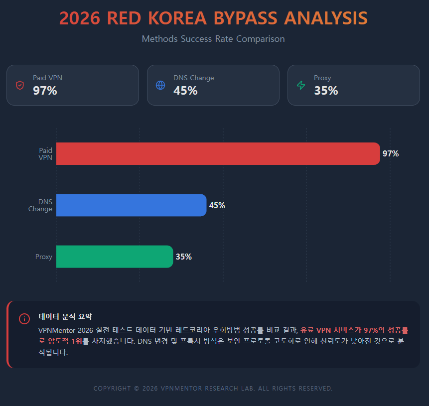 2026 RED KOREA BYPASS ANALYSIS 2026 RED KOREA BYPASS ANALYSIS