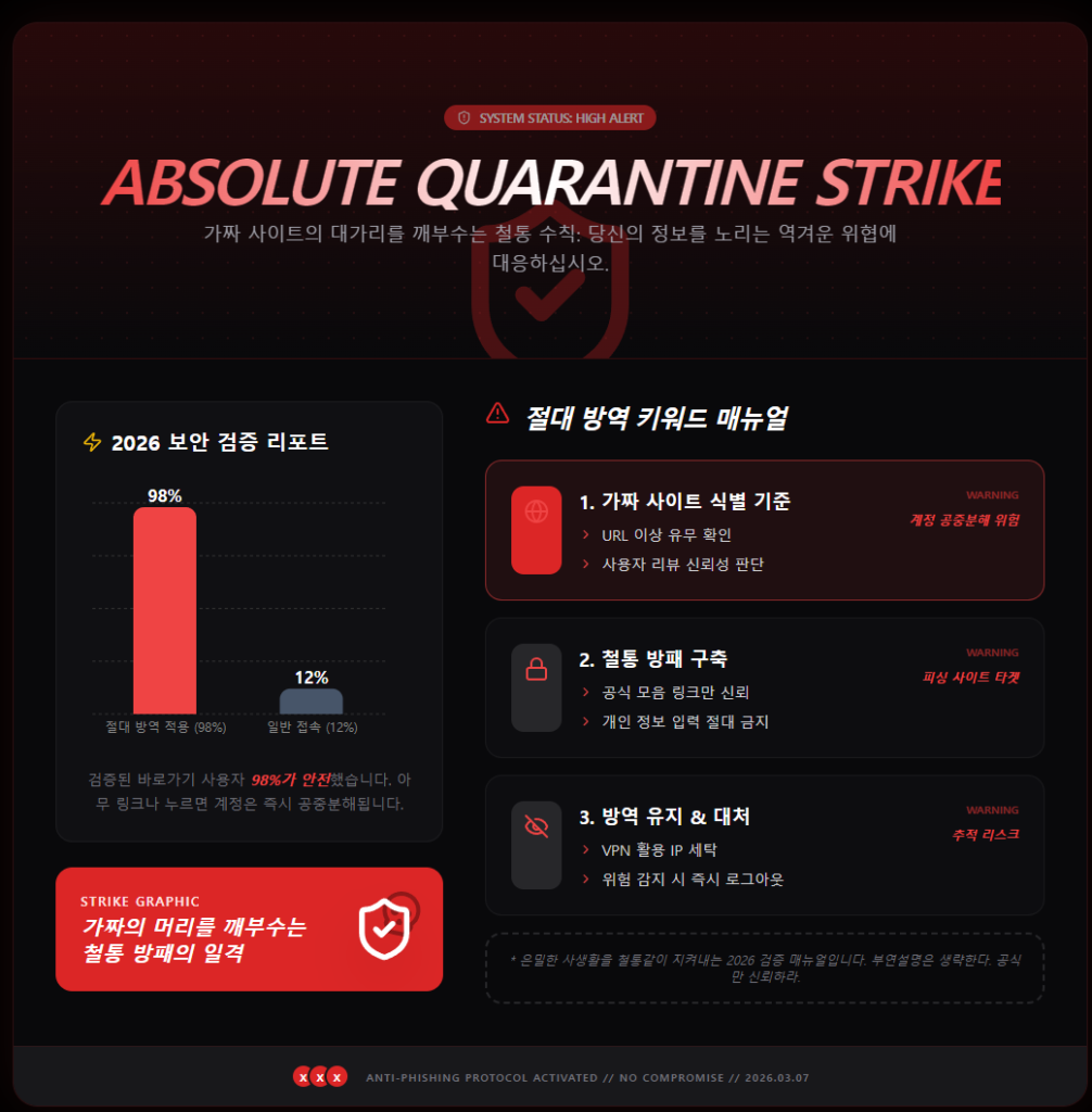 보안 검증 리포트 보안 검증 리포트